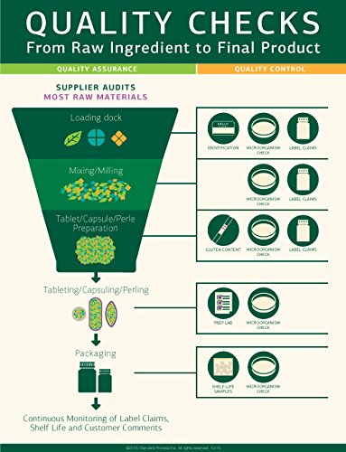 Standard Process - Gastrex - Supports Digestion, Stimulates Cleansing of Upper Gastrointestinal (GI) Tract, Provides Vitamin C, Niacin, Vitamin B6, Okra and Tillandsia Usneoides - 90 Capsules